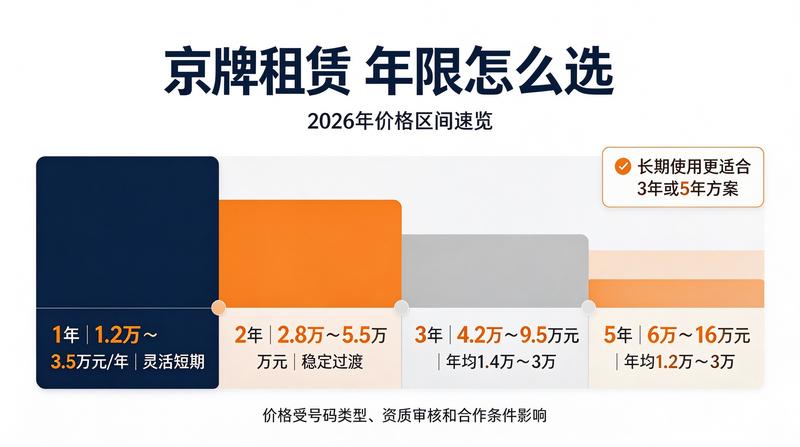北京小牛京牌资质代办服务