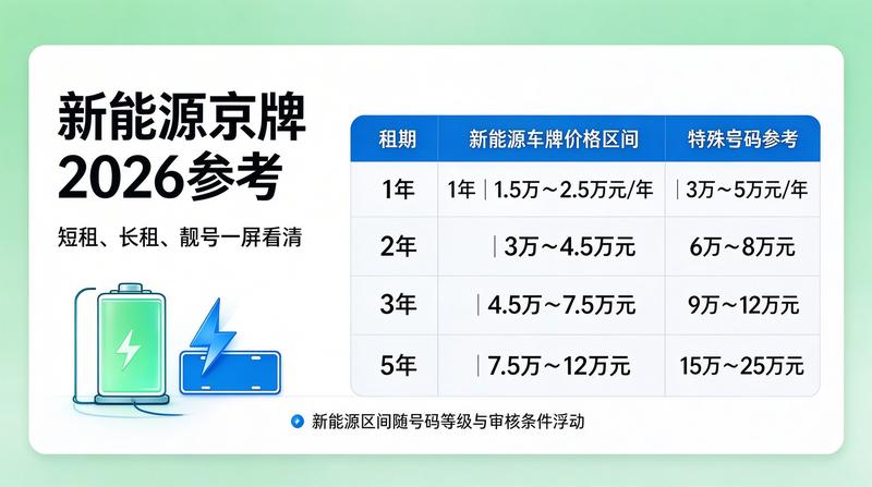 新能源车牌与燃油车指标置换指南